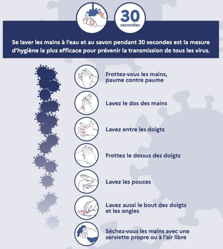 Comment bien se laver les mains ?